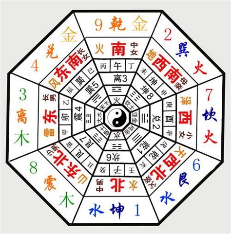 三個九|三元九運:體系解析,自然規律,對應關係,劃分方法,年份。